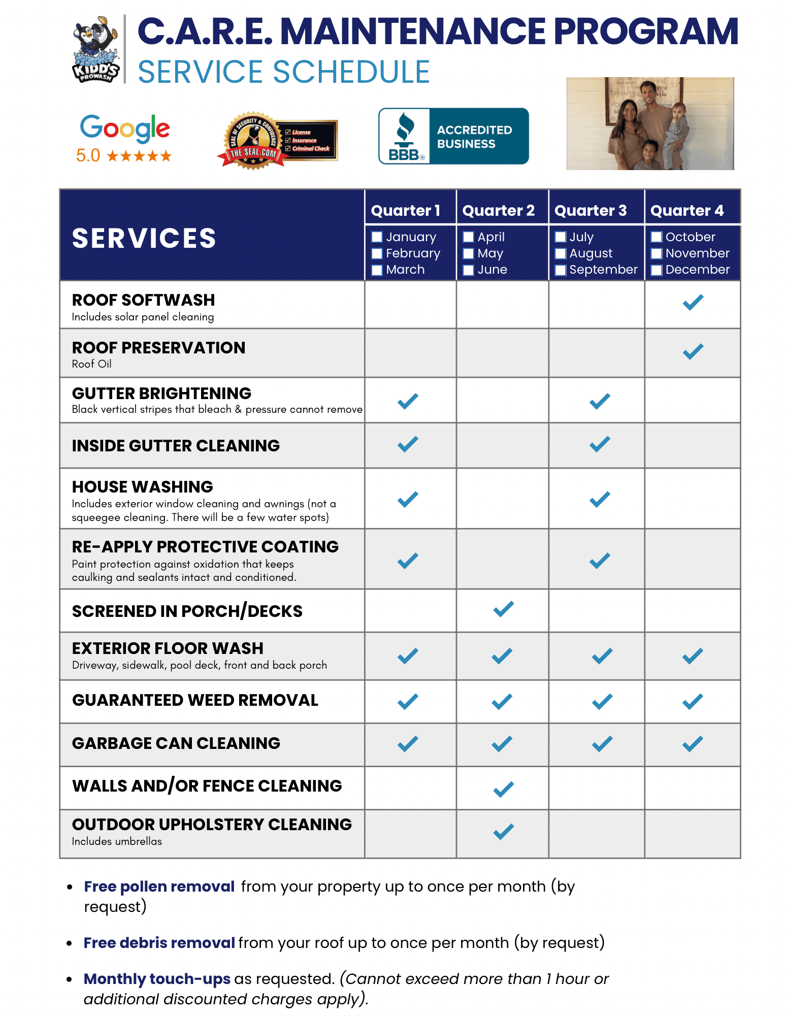 Kidd's ProWash maintenance plan - consistent exterior cleaning for your property